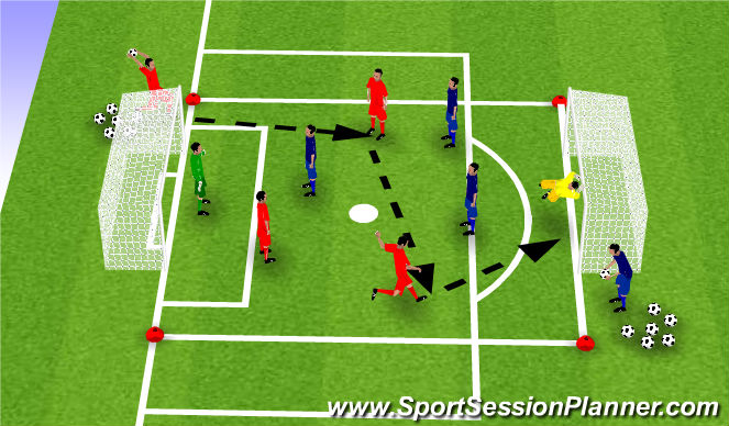 Football/Soccer Session Plan Drill (Colour): 3v3 with Throwin