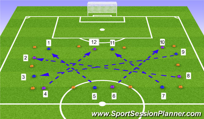 Football/Soccer Session Plan Drill (Colour): Crossing mayhem