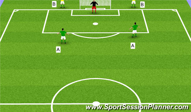 Football/Soccer Session Plan Drill (Colour): Rebounding