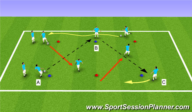 Football/Soccer Session Plan Drill (Colour): Receiving Backfoot