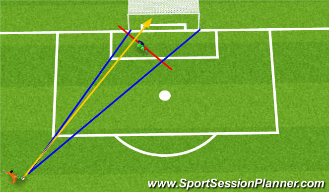 Football/Soccer Session Plan Drill (Colour): Corrected Position