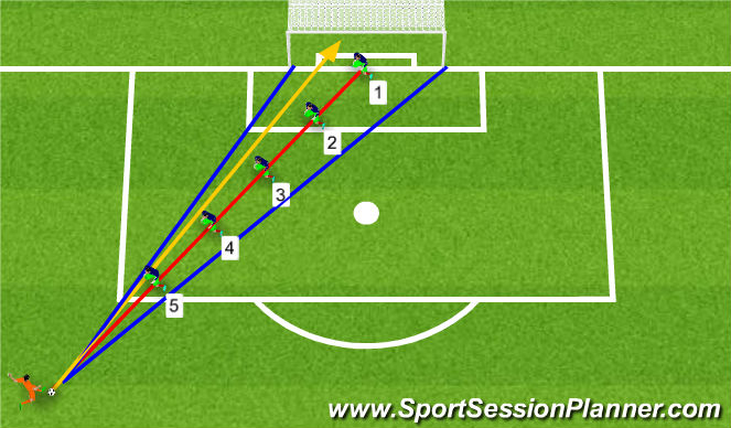 Football/Soccer Session Plan Drill (Colour): Down the Line