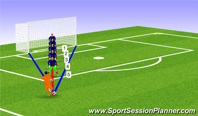 Football/Soccer Session Plan Drill (Colour): Down the Line - 2