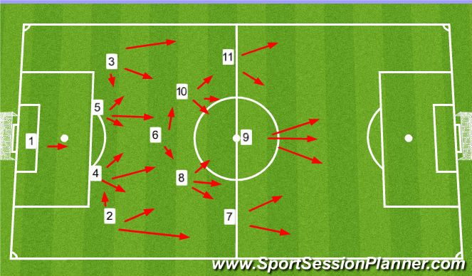 soccer positions by number 4 3 3