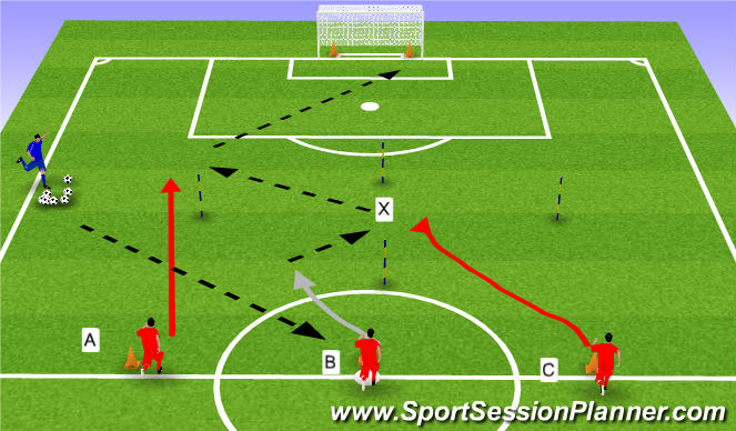 Football/Soccer Session Plan Drill (Colour): Screen 2