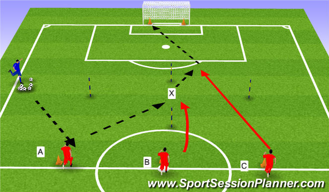 Football/Soccer Session Plan Drill (Colour): Screen 3