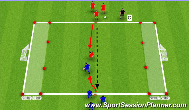 Football/Soccer Session Plan Drill (Colour): 1v1 Score on Any Net