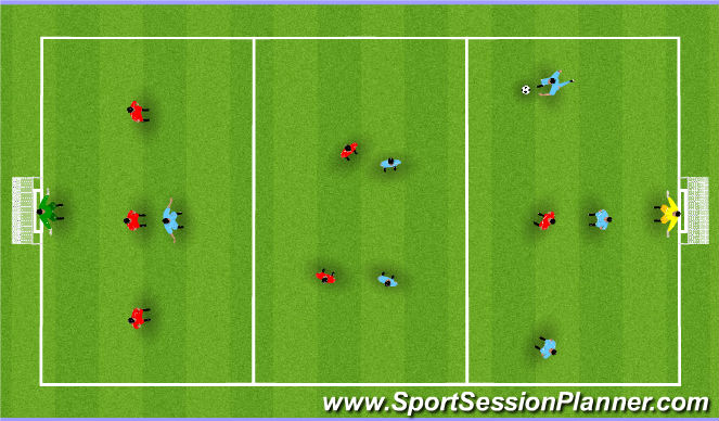 Football/Soccer Session Plan Drill (Colour): Counter attacking - anaerobic endurance