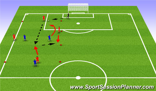 Football/Soccer Session Plan Drill (Colour): POFB - central pressure