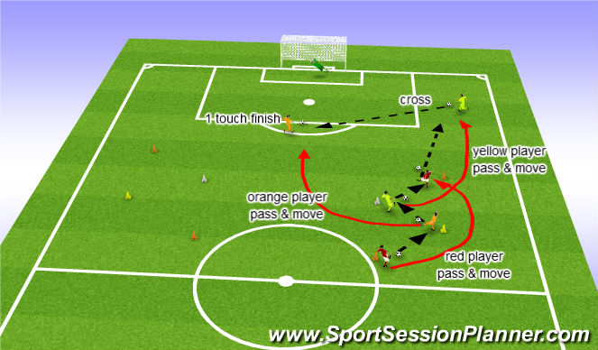 Football/Soccer Session Plan Drill (Colour): Screen 2