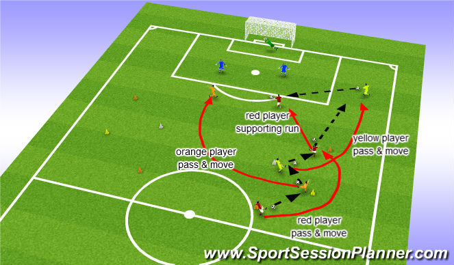 Football/Soccer Session Plan Drill (Colour): Screen 3