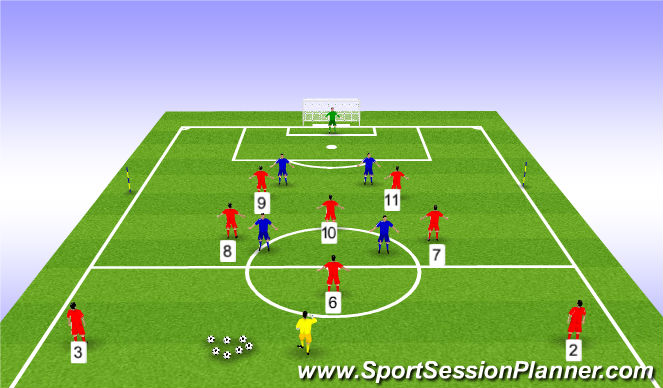 Football/Soccer: Penalty Kicks Attack and Defend (Tactical: Positional  understanding, Moderate)