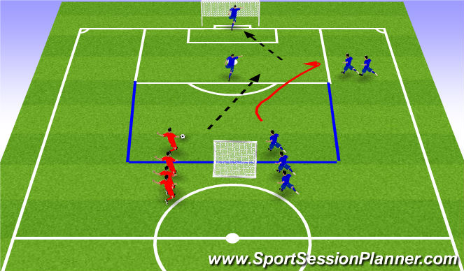 Football/Soccer Session Plan Drill (Colour): Screen 1