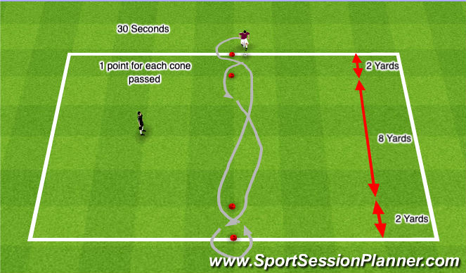 Football/Soccer Session Plan Drill (Colour): Dribbling