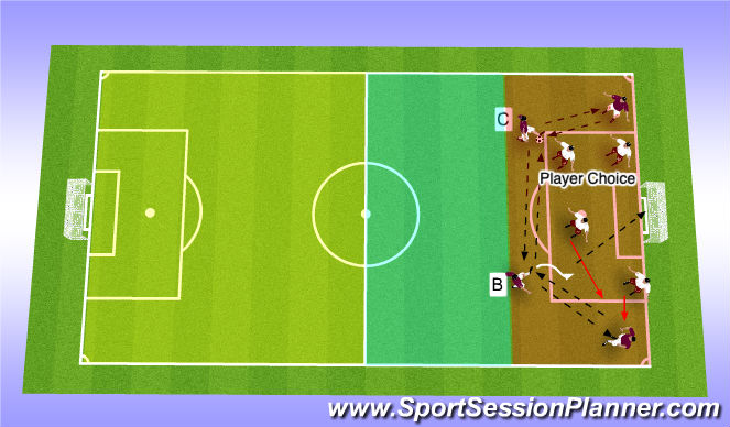 Football/Soccer Session Plan Drill (Colour): Close to Goal (Scoring)