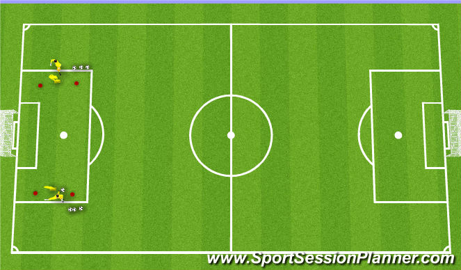 Football/Soccer: Foot work mobility associated with shot stop and ...