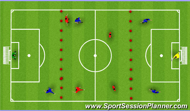 Football/Soccer: NO PASSING BACK (Tactical: Playing out from the back ...