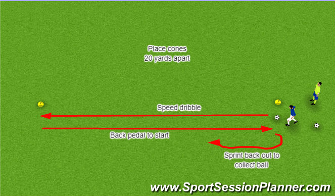 Football/Soccer Session Plan Drill (Colour): Speed Endurance 2