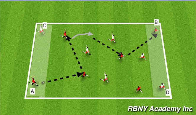 Football/Soccer: Passing Combinations (Tactical: Combination Play ...