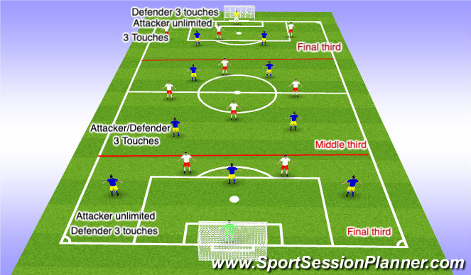 Football/Soccer Session Plan Drill (Colour): Condition Game