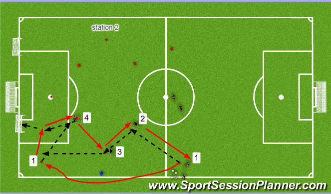 Football/Soccer: The Overlap (Tactical: Penetration, Moderate)