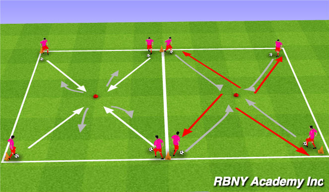 Football/Soccer Session Plan Drill (Colour): Turning unopposed