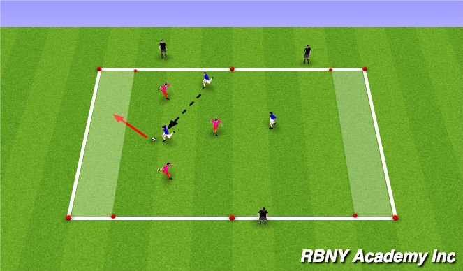 Football/Soccer Session Plan Drill (Colour): End Zones and Targets