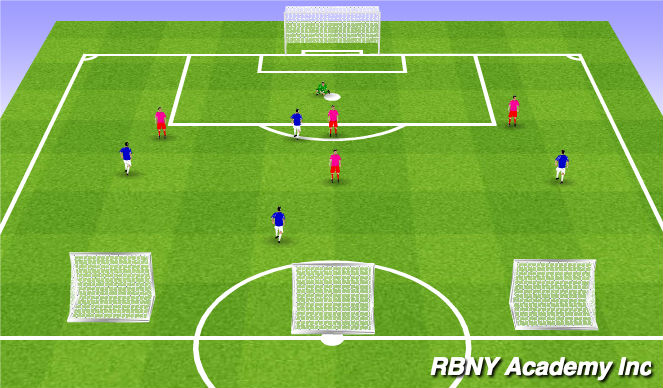 Football/Soccer: Attacking Combinations (Tactical: Combination Play ...