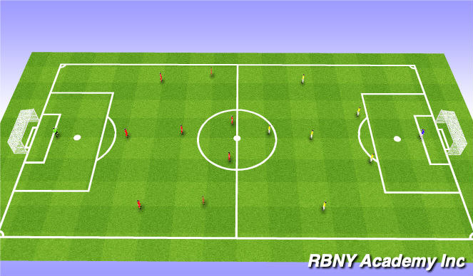 Football/Soccer Session Plan Drill (Colour): 7v7 Match