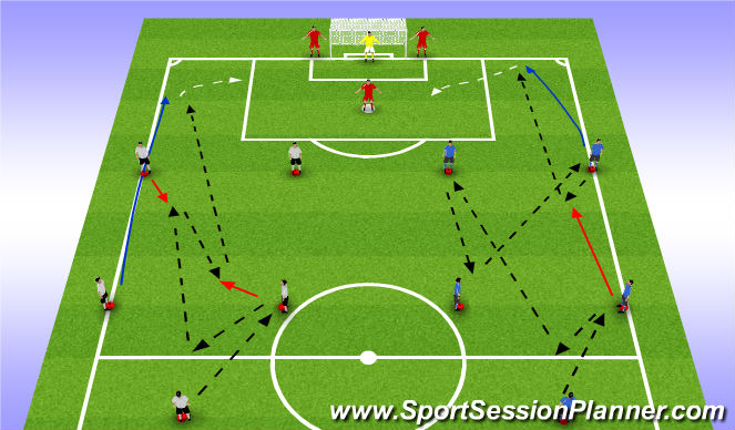 Football/Soccer Session Plan Drill (Colour): Attacking Wide Overloads - Pattern to Crossing/Finishing