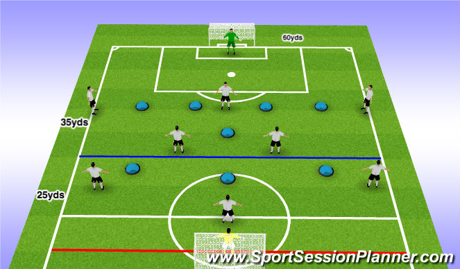 Football/Soccer Session Plan Drill (Colour): Two Zone - Final Third Overloads - 9v9