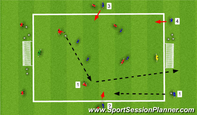 Football/Soccer: Transition games (Functional: Striker, Moderate)