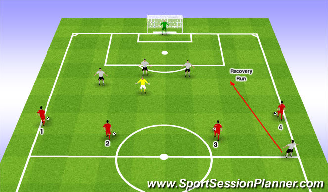 Football/Soccer Session Plan Drill (Colour): Back Four Defending - Zonal