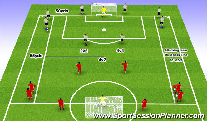 Football/Soccer Session Plan Drill (Colour): Attacking Transition - 2v2-4v4