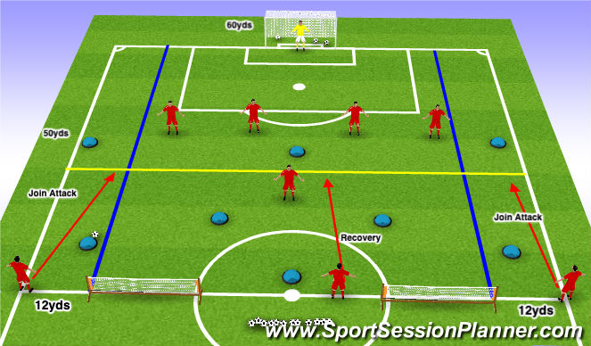 Football/Soccer Session Plan Drill (Colour): Phase of Play: Zonal Defending (8v8+2 Recovering Defenders)