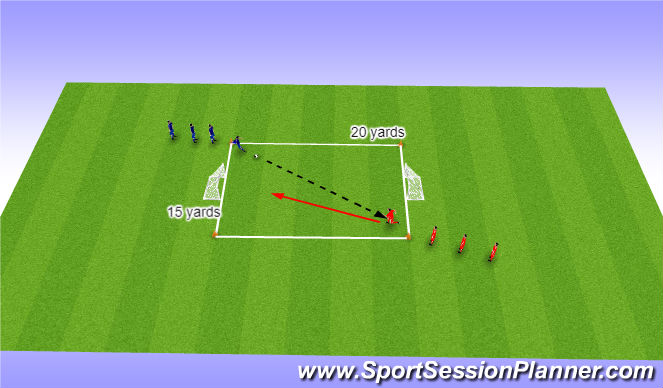 Football/Soccer Session Plan Drill (Colour): 1v1/2v2