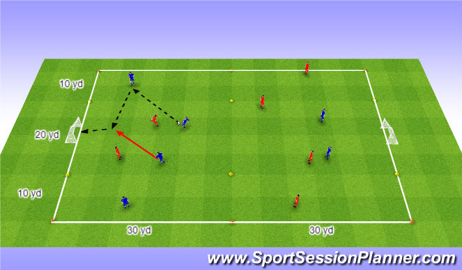 Football/Soccer Session Plan Drill (Colour): 6v6 (4v2) to Small Goal