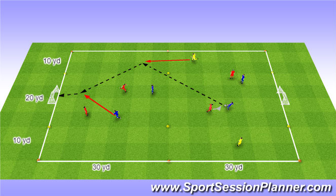 Football/Soccer Session Plan Drill (Colour): 4v4 + 2 (4v2) to Small Goal