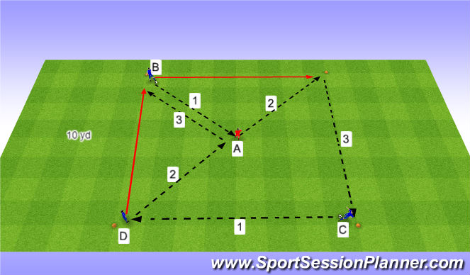 Football/Soccer Session Plan Drill (Colour): Square Passing Pattern 4