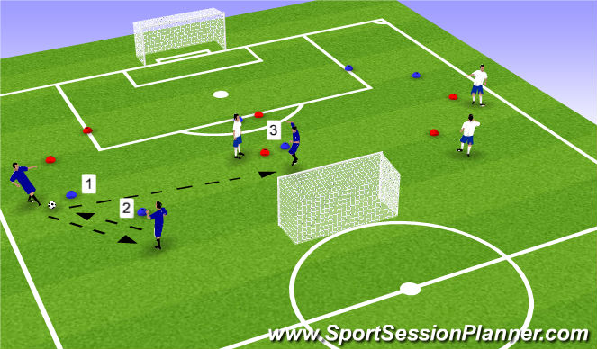 Football/Soccer Session Plan Drill (Colour): Early Crossing