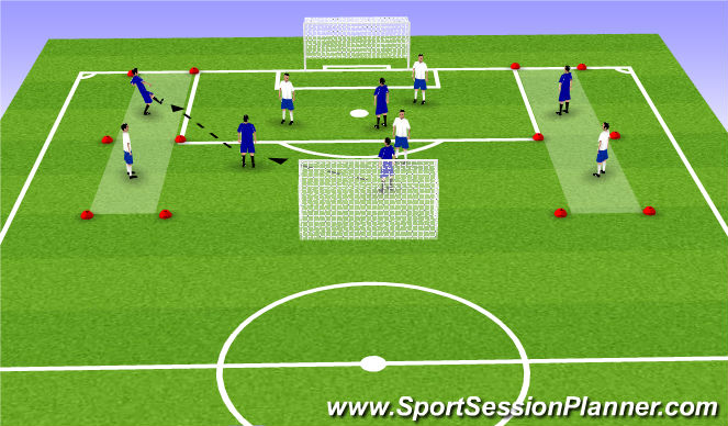 Football/Soccer Session Plan Drill (Colour): Wide Play Small Sided Game