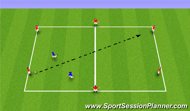 Football/Soccer Session Plan Drill (Colour): Break the Midfield Line