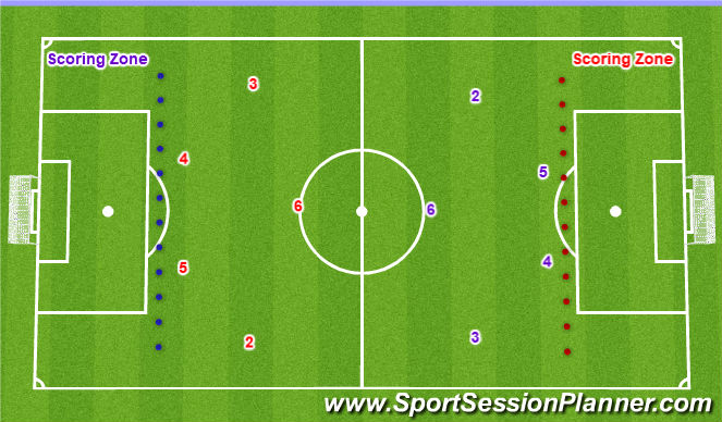 Football/Soccer Session Plan Drill (Colour): Scoring Zones