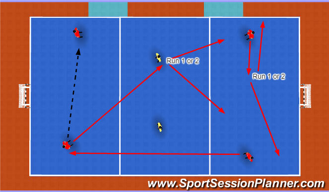 Futsal Session Plan Drill (Colour): 4v2 Breaking LInes 2