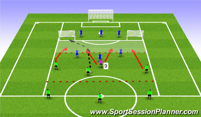 Football/Soccer Session Plan Drill (Colour): Transition to 4 v 3 Overload