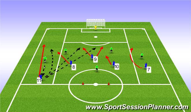 Football/Soccer Session Plan Drill (Colour): Counter Attack - From wide areas