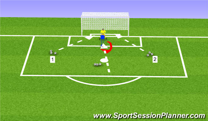 Football/Soccer: Goalkeeper Handling (Goalkeeping: Footwork/Handling ...