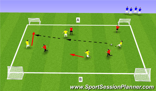 Football/Soccer Session Plan Drill (Colour): Game : 4 corner goals