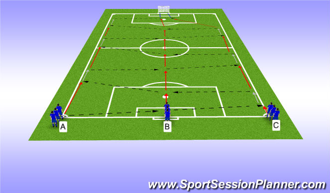 Football/Soccer Session Plan Drill (Colour): Switching play across the pitch