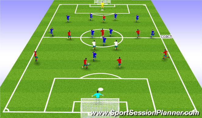Football Soccer 改善在1 4 2 3 1 陣式隊伍中的雙防守中場的比賽攻守功能的能力 Functional Midfielder Academy Sessions